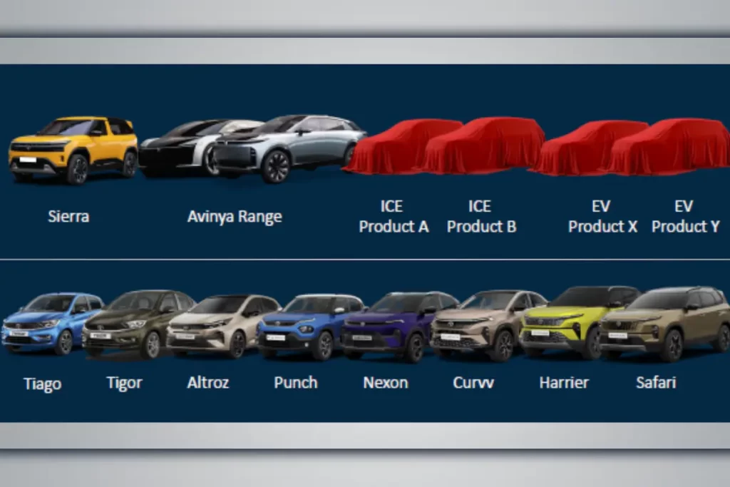 Tata Motors new models FY30