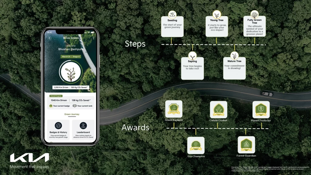 drive green intiative kia india