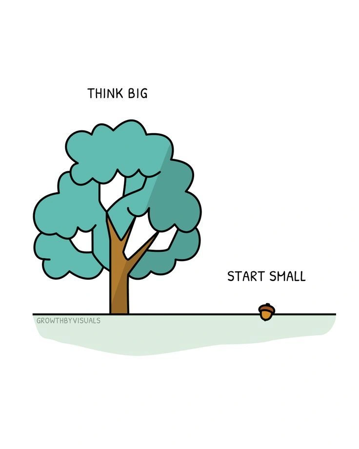 Daily habits compounding into future success illustration.