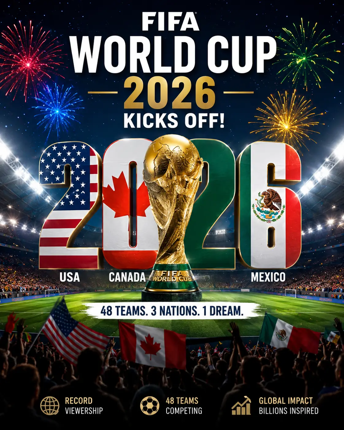 FIFA World Cup 2026 Kicks Off